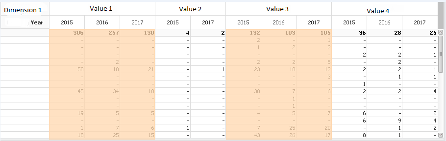 Pivot table.png